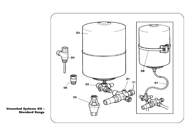 Exploded Diagram for SEALED SYSTEM KIT