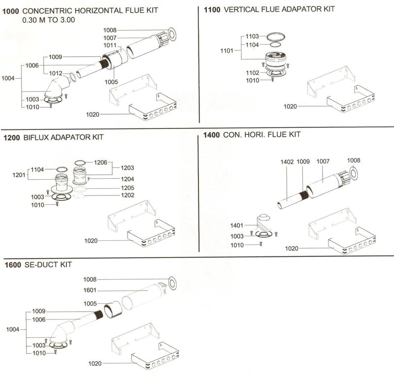 V/HORIZONTAL FLUE KIT - BIFLUX logo