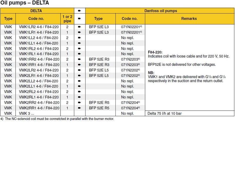 DANF - DELTA PUMP CHART 5 logo