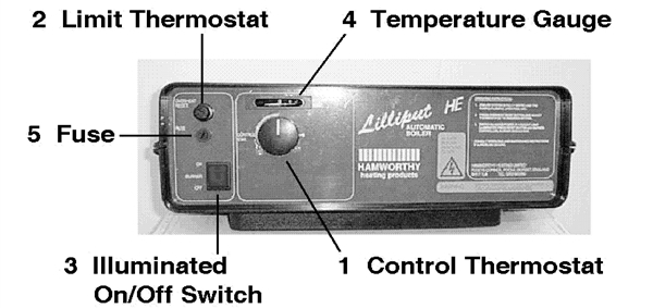 Exploded Diagram for CONTROL PANEL