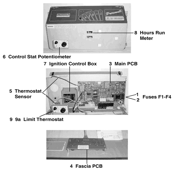 Exploded Diagram for CONTROL PANEL