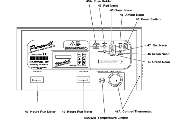 Exploded Diagram for CONTROL PANEL