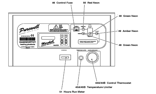Exploded Diagram for CONTROL PANEL