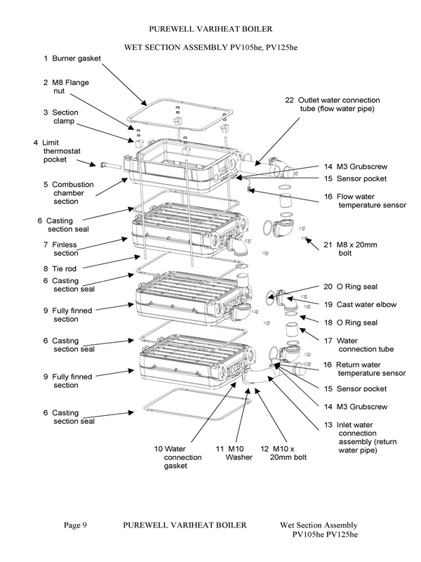 Exploded Diagram for WET SECTION ASSEMBLY