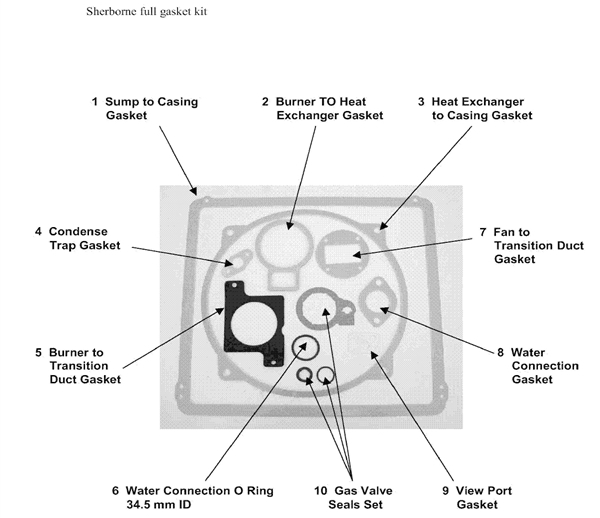 FULL GASKET KIT logo