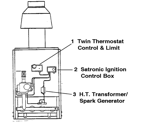 CONTROLS logo