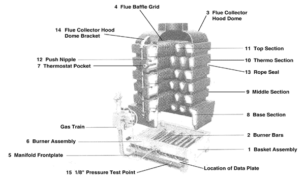 WET SECTION ASSEMBLY logo