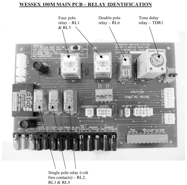 Exploded Diagram for MAIN PCB - RELAY IDENTIFICATIO