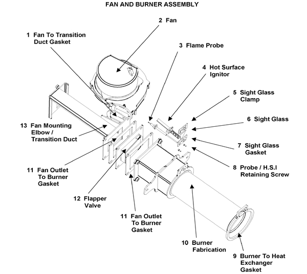 Exploded Diagram for FAN AND BURNER ASSEMBLY