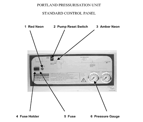 Exploded Diagram for STANDARD CONTROL PANEL