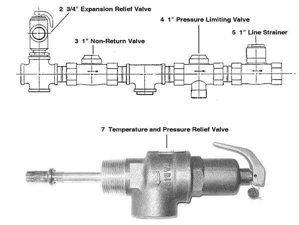 Exploded Diagram for UNVENTED SUPPLY KIT PRE 04/95