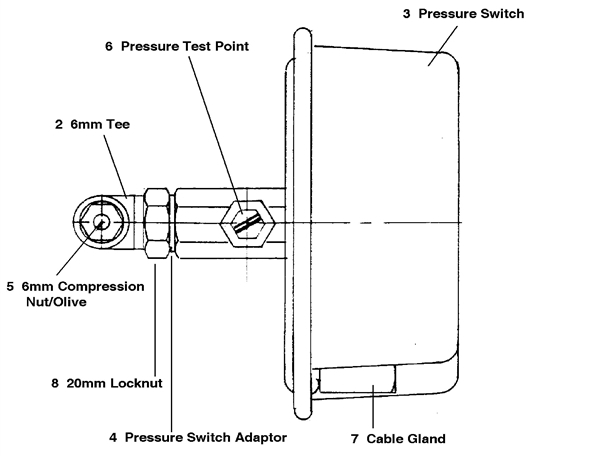 Exploded Diagram for UNVENTED SUPP KIT PRE APR 1995