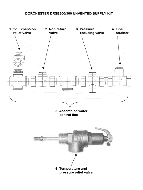 Exploded Diagram for UNVENTED SUPPLY KIT PRE 04/95