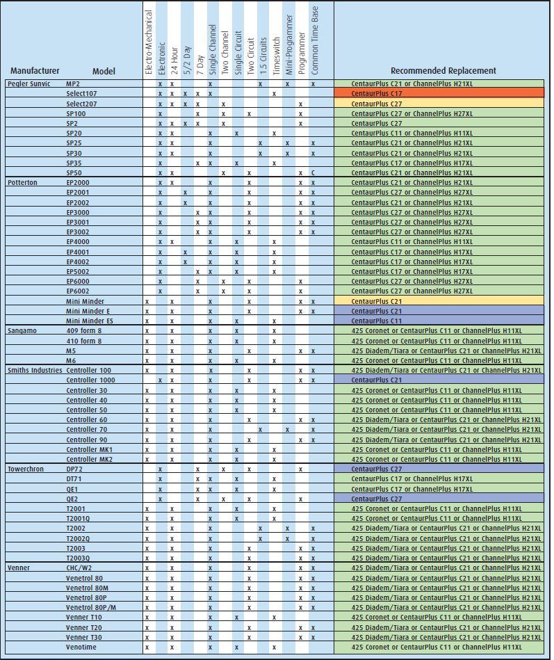 COMPATIBILITY GUIDE PG3 logo