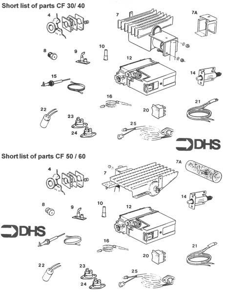 SHORT PARTS LIST logo