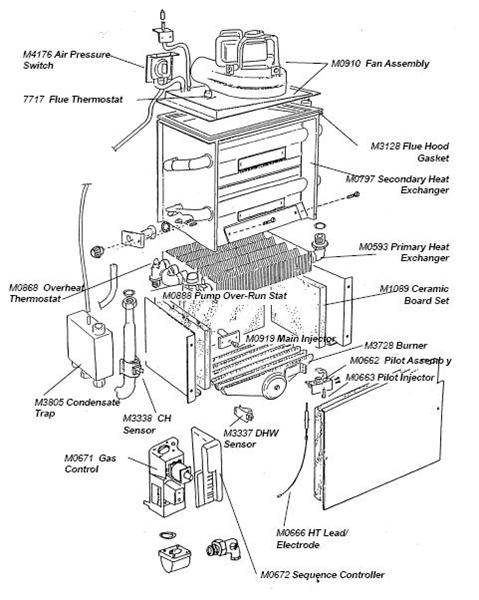 Exploded Diagram for ALL PARTS FOR THIS MODEL
