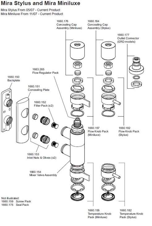 ALL PARTS logo