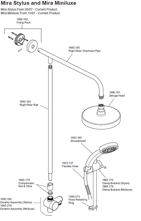 Exploded Diagram for ALL PARTS