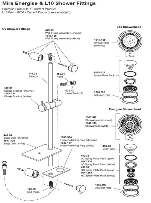 ALL PARTS logo