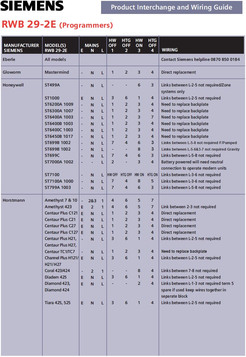 RWB29-2E Programmer Int4 logo