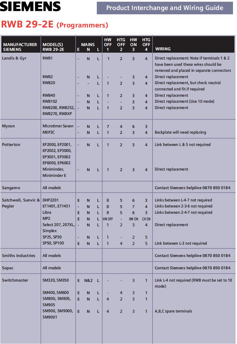RWB29-2E Programmer Inte2 logo