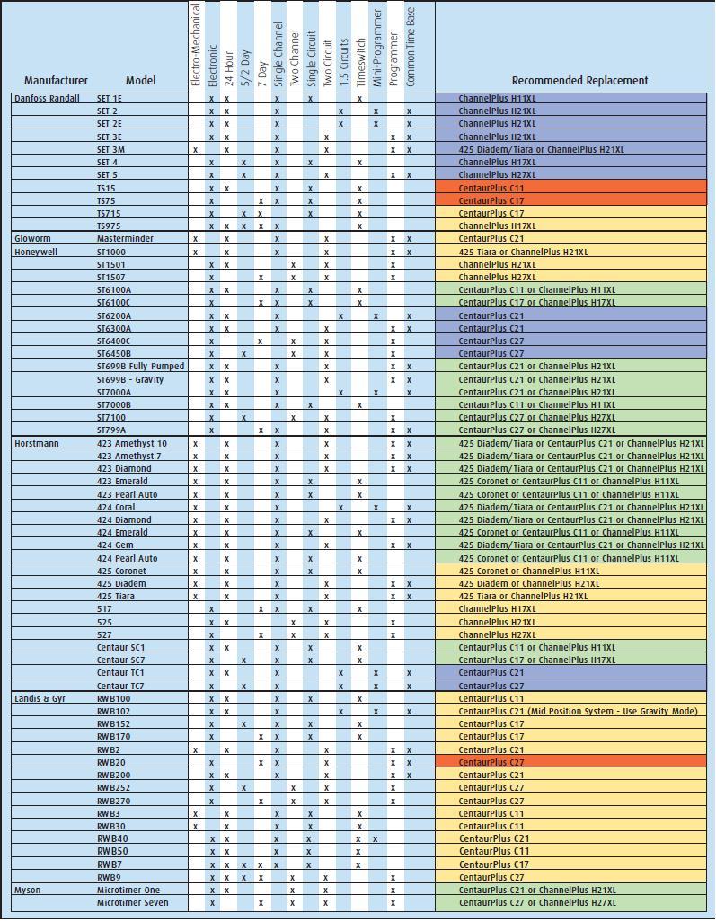 Horstmann Compatibility Guide2 logo
