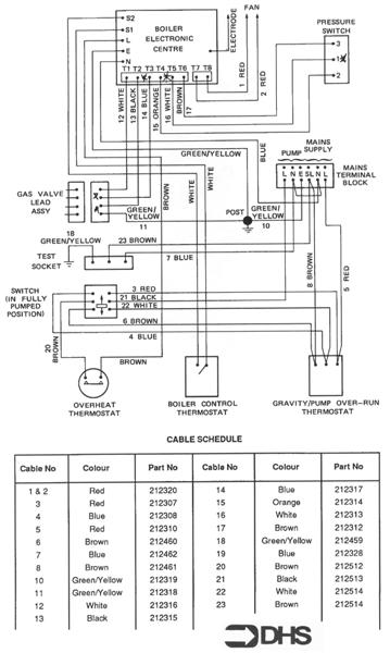 WIRING DIAGRAM - CABLE SCHEDUL logo