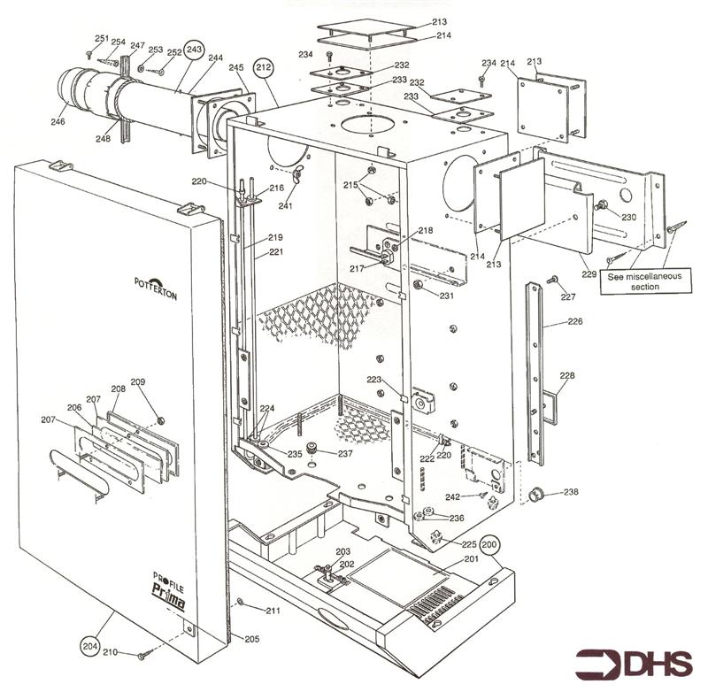 Exploded Diagram for CONTROLS COVER/DOOR/CASING AND