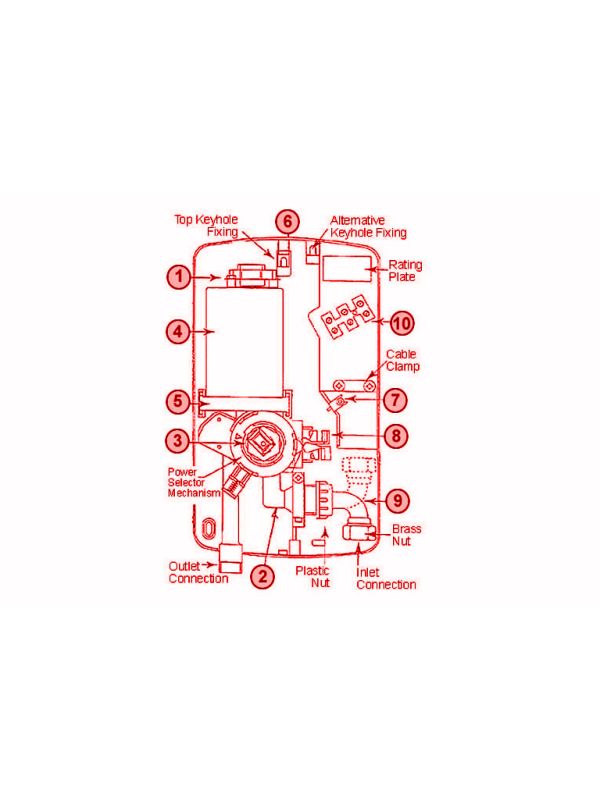 Exploded Diagram for ALL PARTS