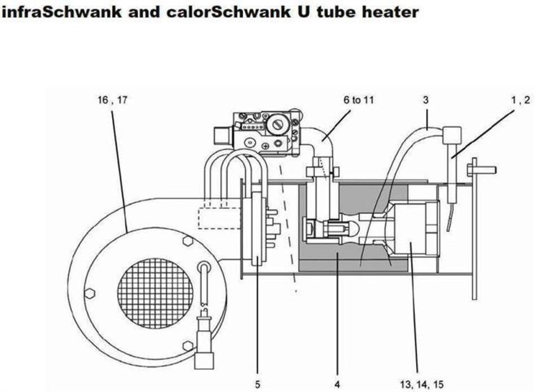 BURNER UNIT logo