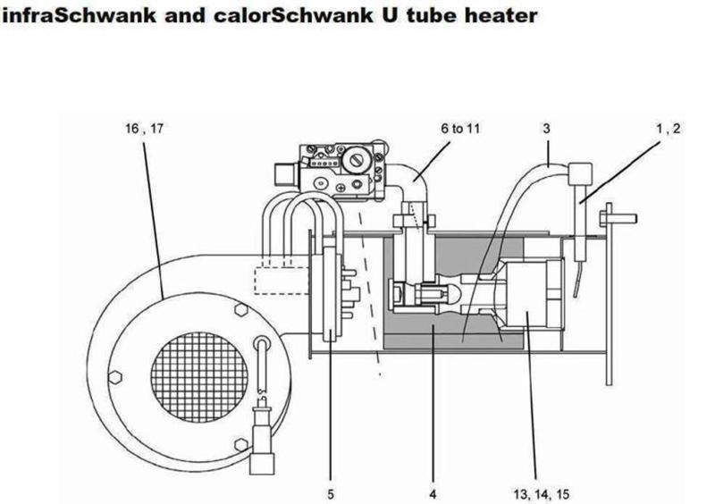 BURNER UNIT logo