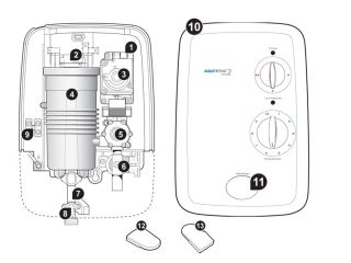 Exploded Diagram for ALL PARTS