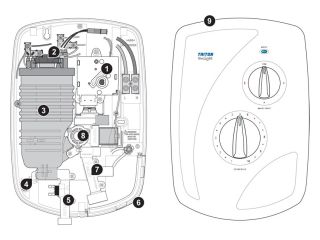 Exploded Diagram for ALL PARTS